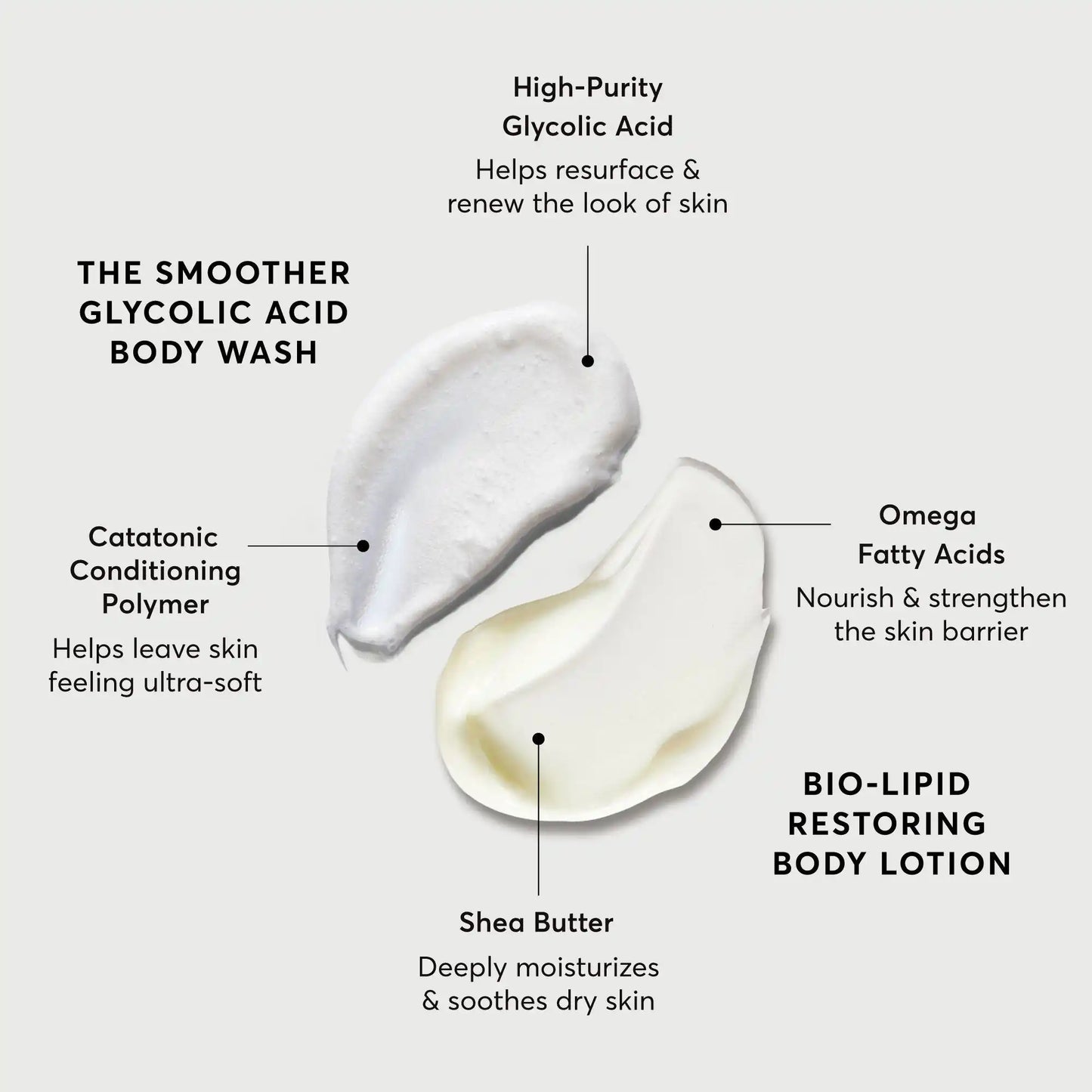 the-smoothing-body-bundle-y6 NATR-Alt.webp